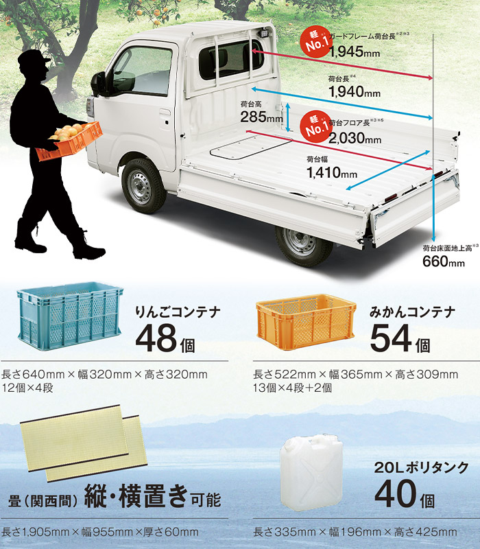 ハイゼット トラック | 茨城ダイハツ販売株式会社
